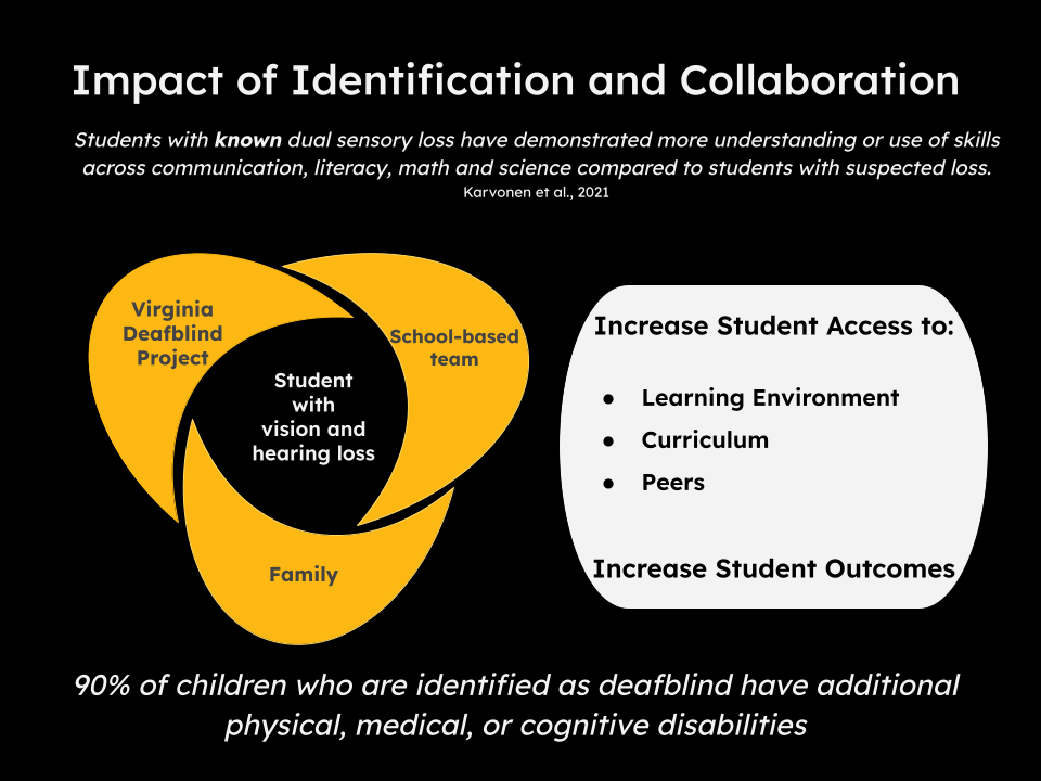 Impact of Identification and Collaboration